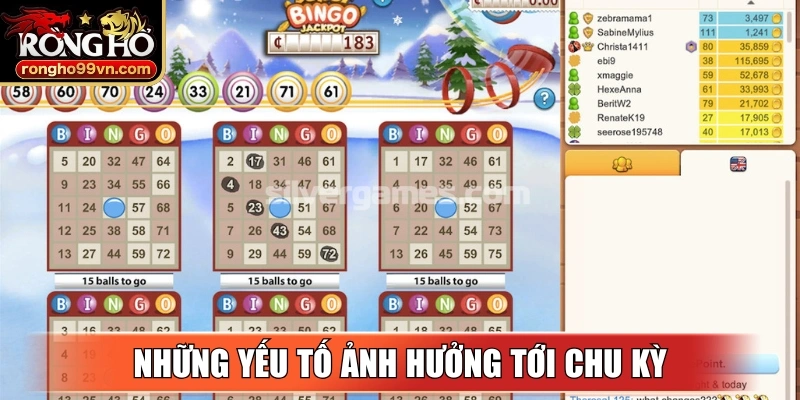 Những yếu tố ảnh hưởng tới chu kỳ